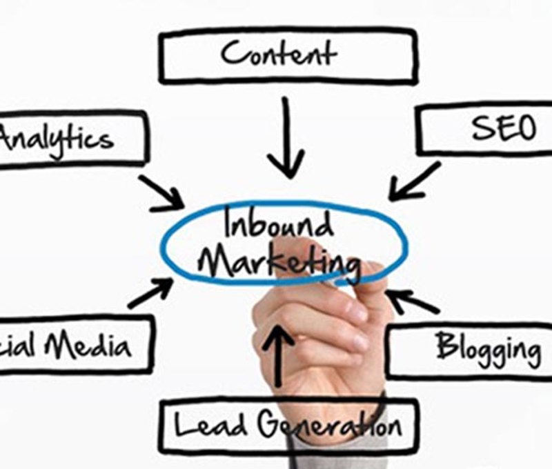 inboundmarketing (2)