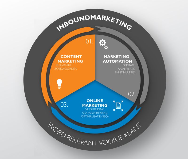Infographic Inbound Marketing_2-01.jpg