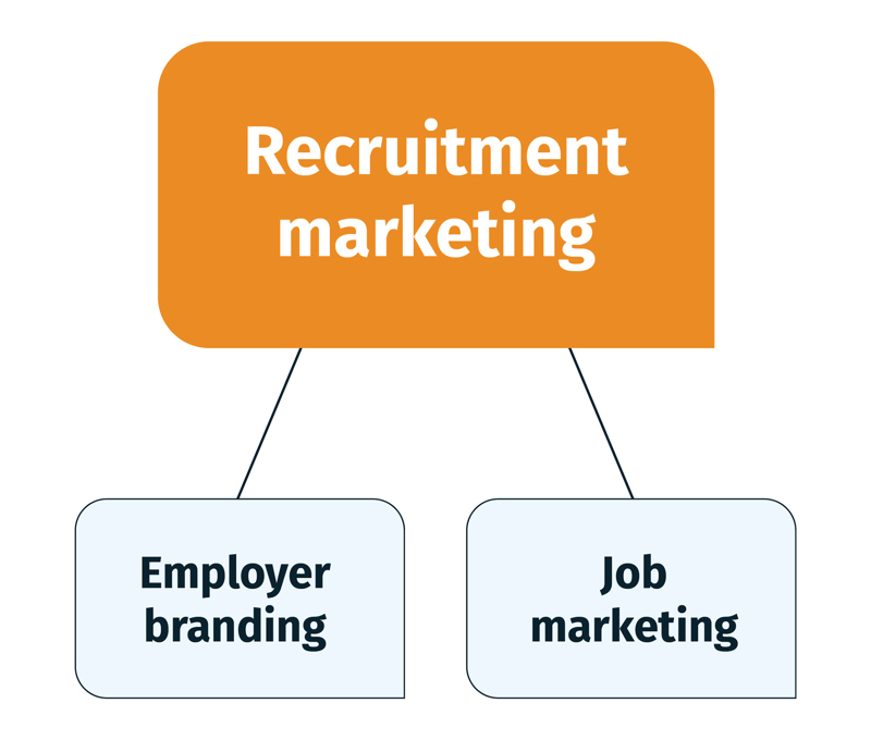 Recruitment Marketing