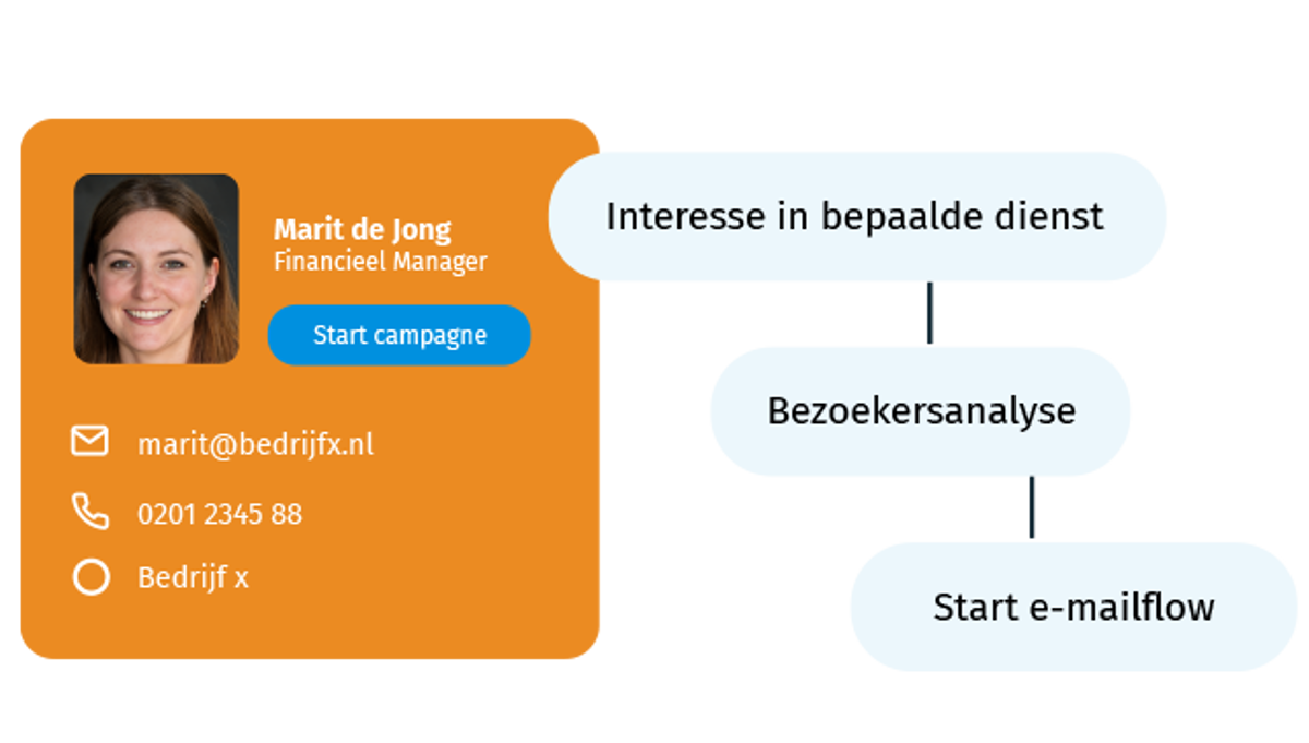 Cases Hoofdafbeelding Leadinfo Ipsis 640X363px